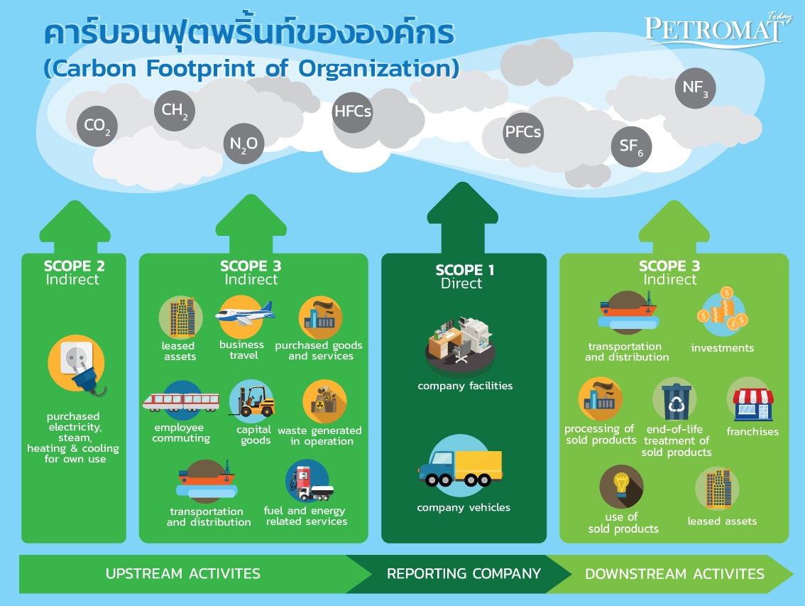 ประชาชาสัมพันธ์ข้อมูลรับรองปริมาณก๊าชเรือนกระจกจากโครงการถังขยะเปียก  ลดโลกร้อน
