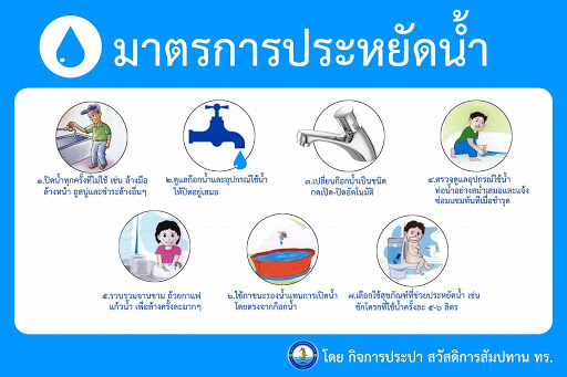 ประหยัดน้ำ  คุณทำได้