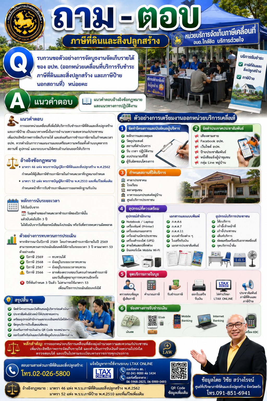 ถาม - ตอบ  กับภาษีที่ดินและส่ิงปลูกสร้าง