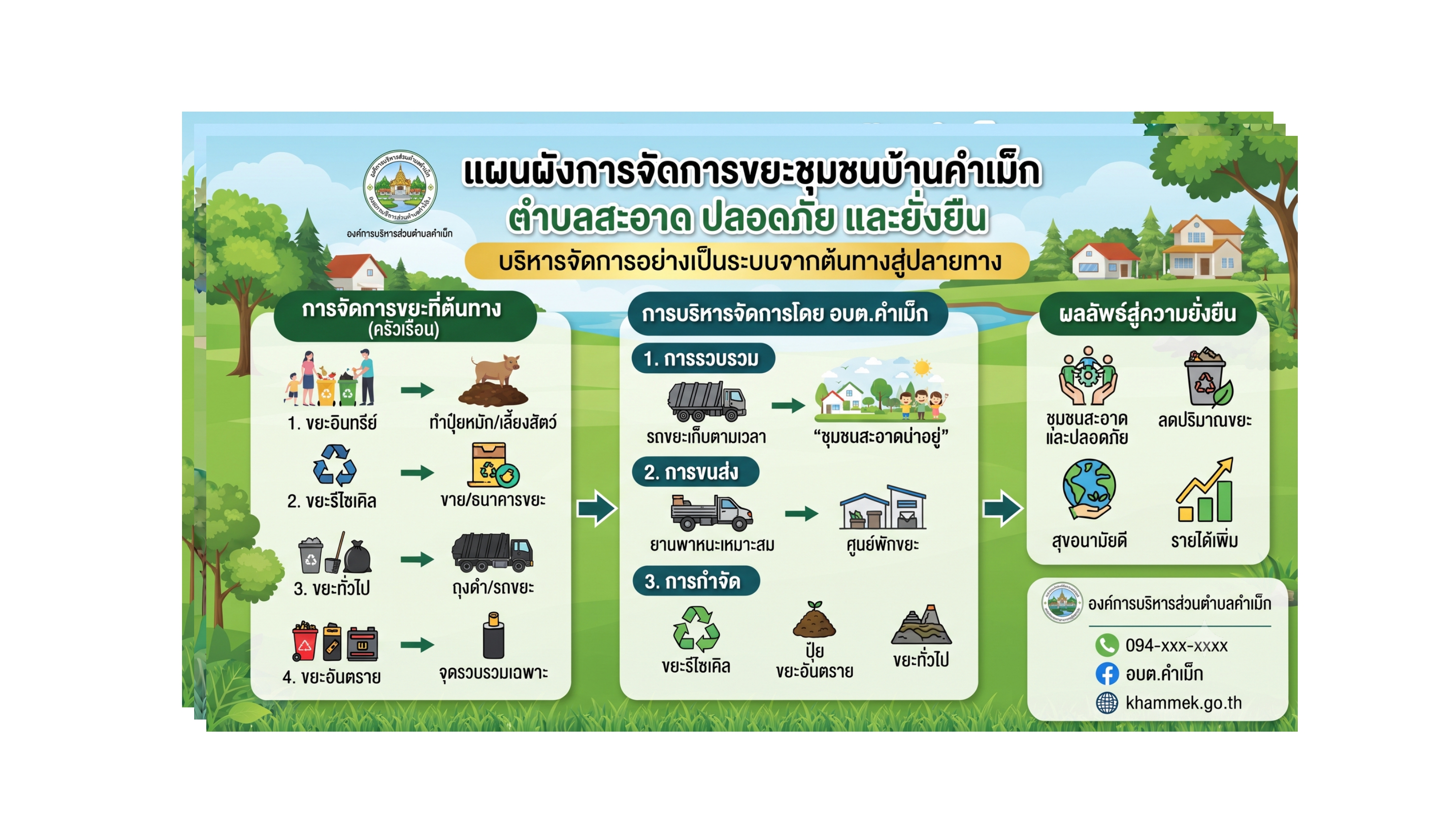โครงการคัดแยกขยะ  ประจำปีงบประมาณ  2569